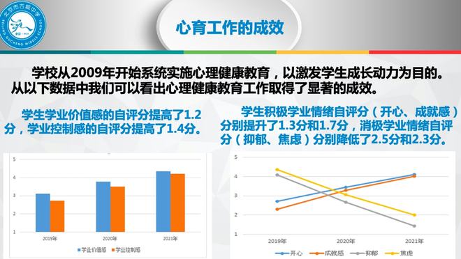 青少年心理健康教育对学业成绩的影响