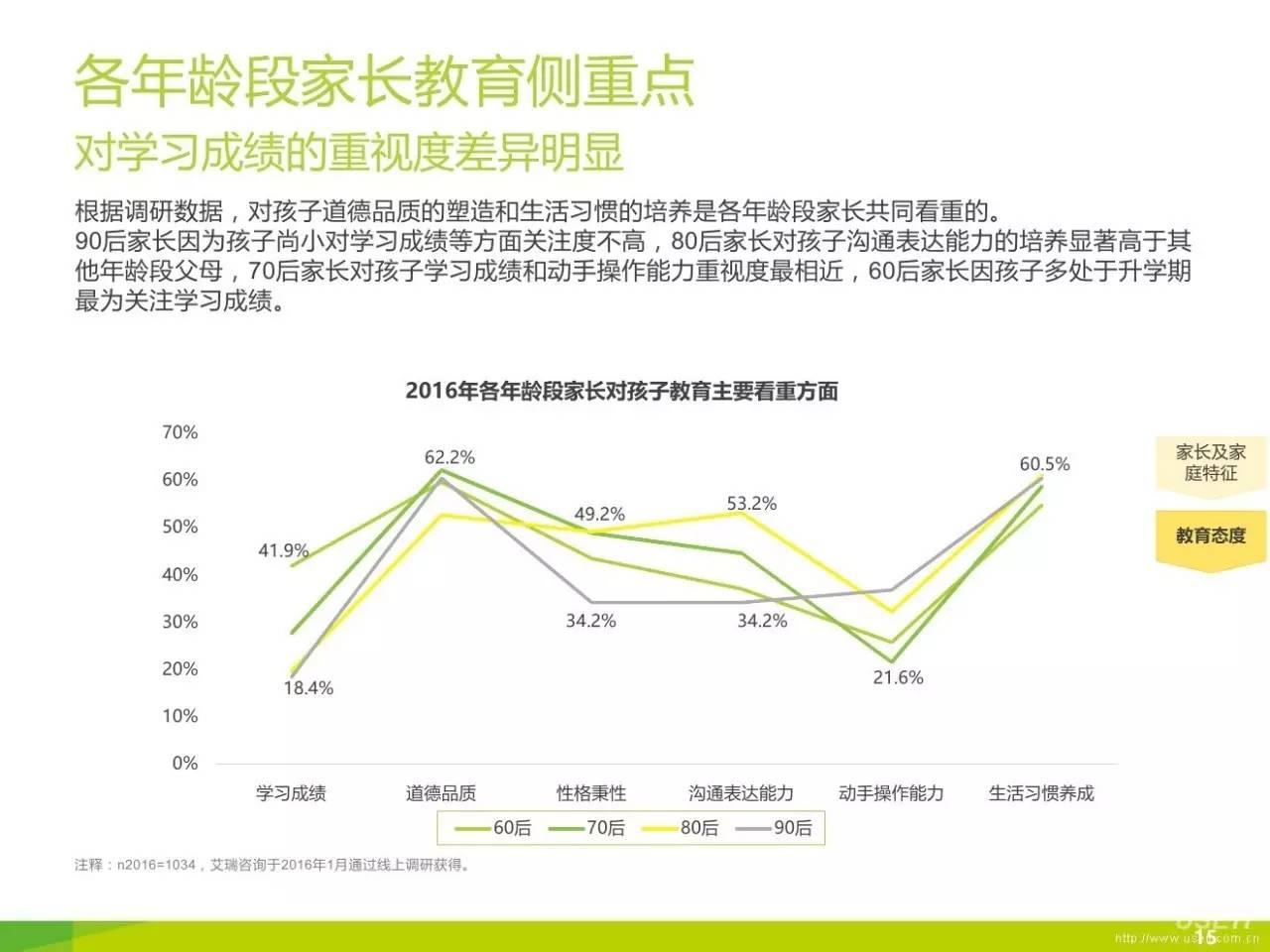 家庭教育对孩子学业成绩的影响探讨