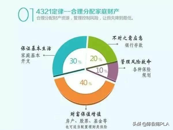 家庭预算与消费计划的合理制定指南