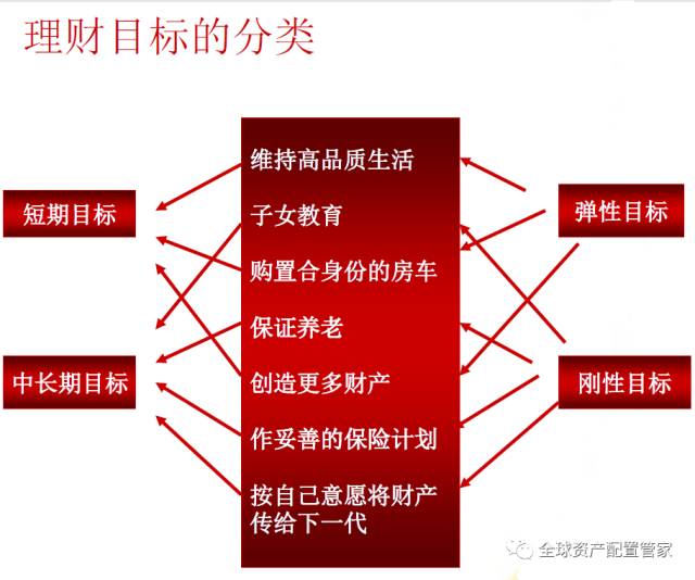 家庭理财规划，实现财务自由的秘诀之道