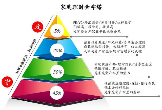 家庭理财应急基金建设策略指南