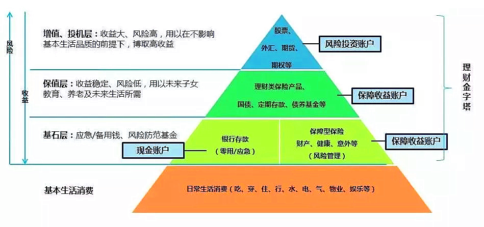 如何通过家庭财务管理减少债务负担