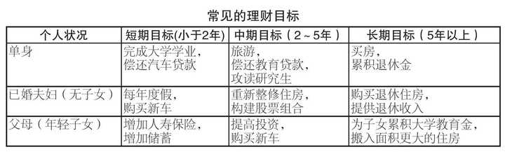 家庭财务目标制定与实现策略指南