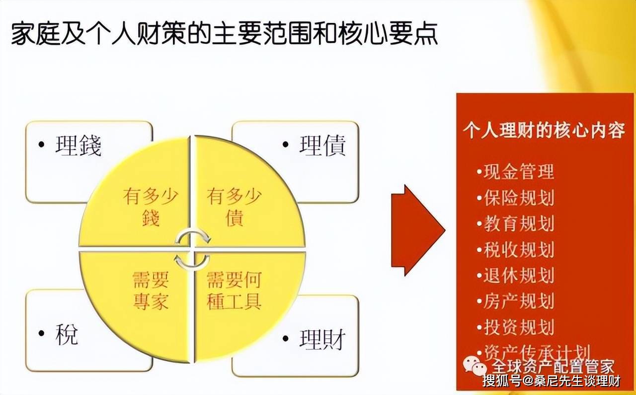 家庭理财策略，提高财务独立性之道