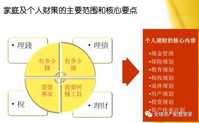 家庭理财：如何做好年终财务总结