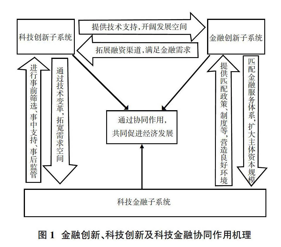 共享经济与科技创新的协同发展路径