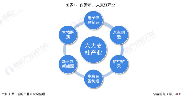 科技创业驱动区域经济发展，探索带动作用之路