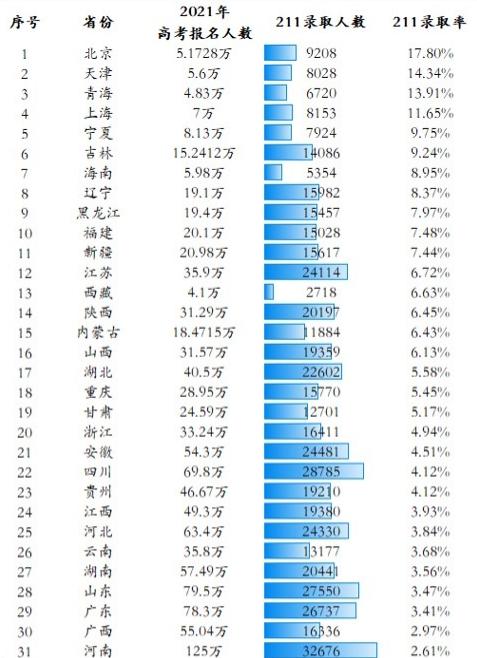 天津严查高考移民，保障教育公平与社会公正