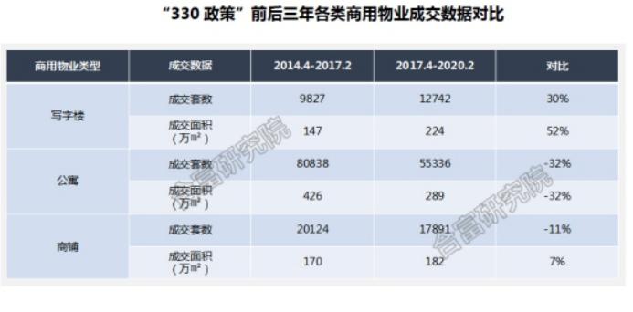 多地楼市政策调整下的机遇与挑战，楼市松绑新态势