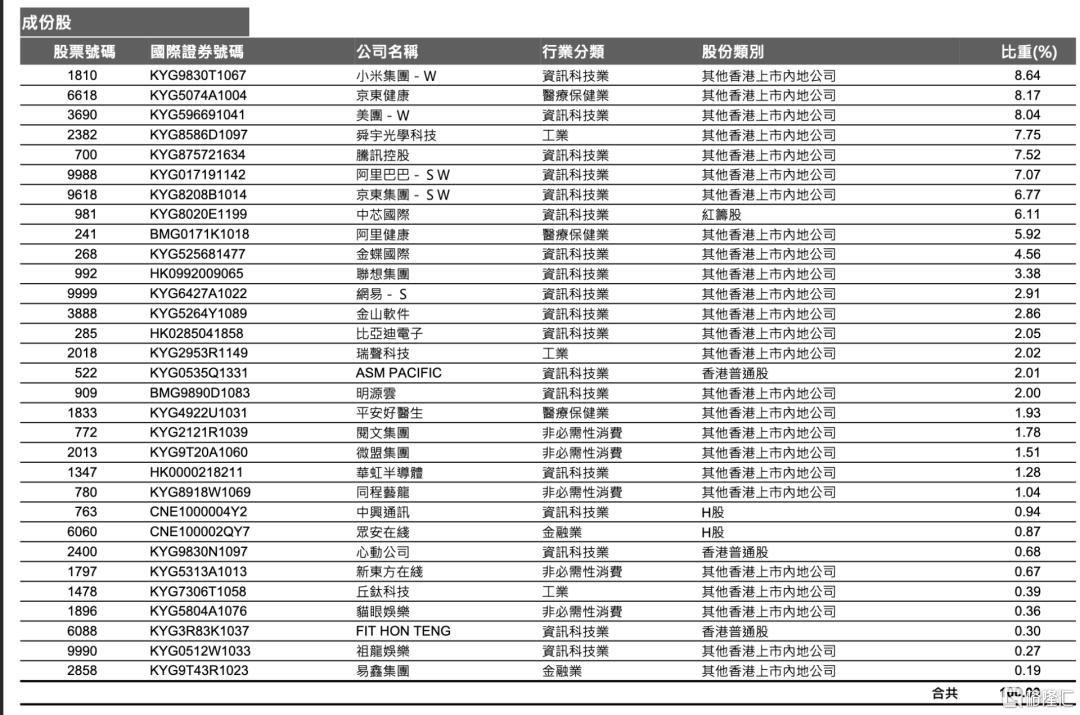 市场波动下的投资挑战与机遇，超九成港股ETF遭遇调整