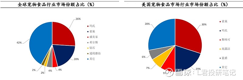 中信证券谈宠物食品行业拐点，趋势分析与市场机遇探讨