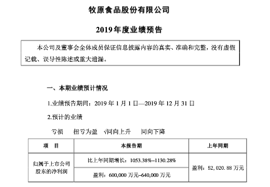 多家A股公司业绩预喜，市场繁荣与行业发展的积极信号