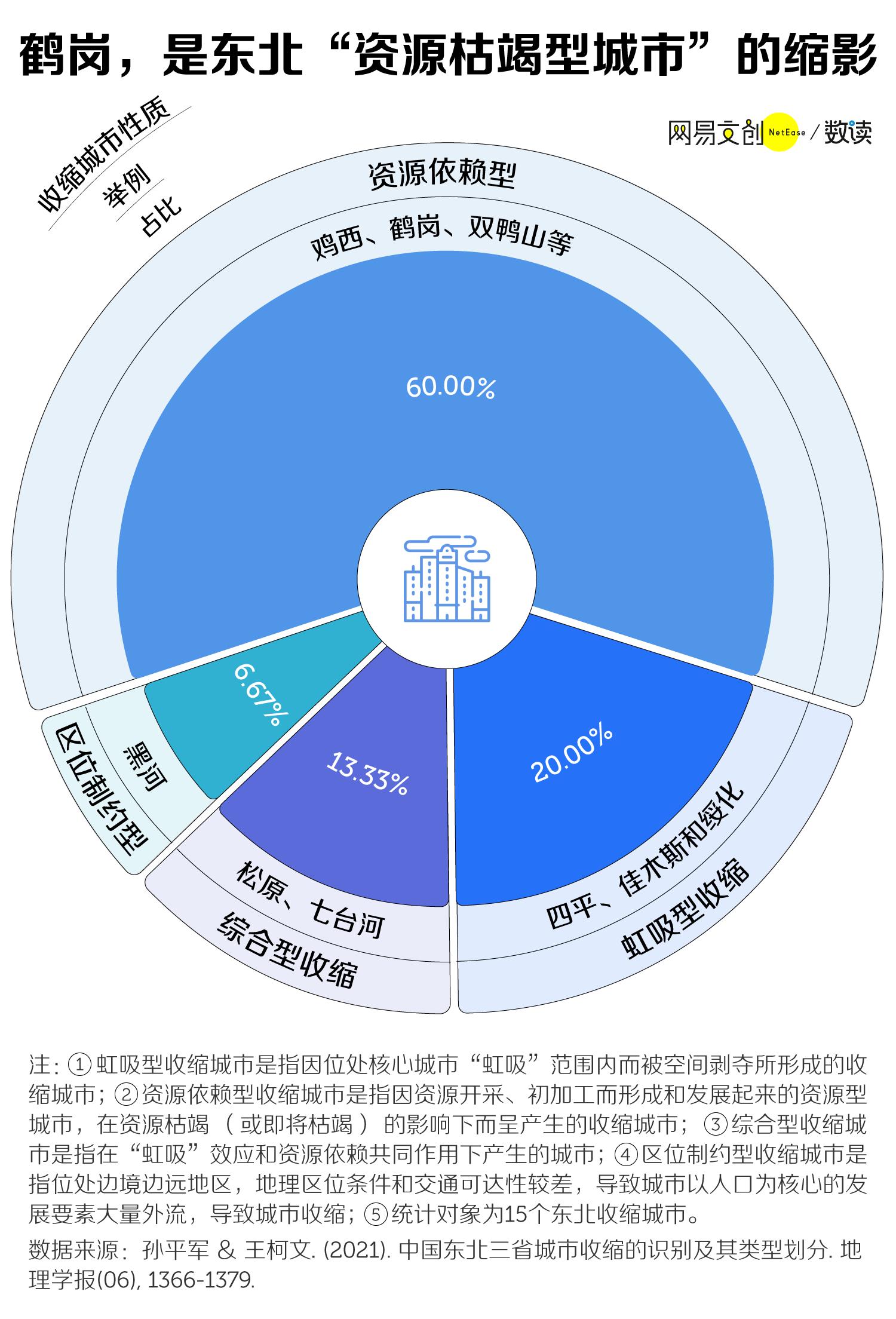 探寻东北地区多元发展之路，鹤岗平替城市的崛起