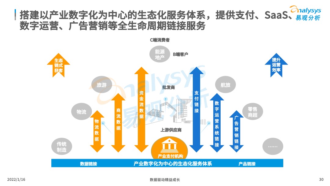 数字经济，中小企业发展的新引擎动力