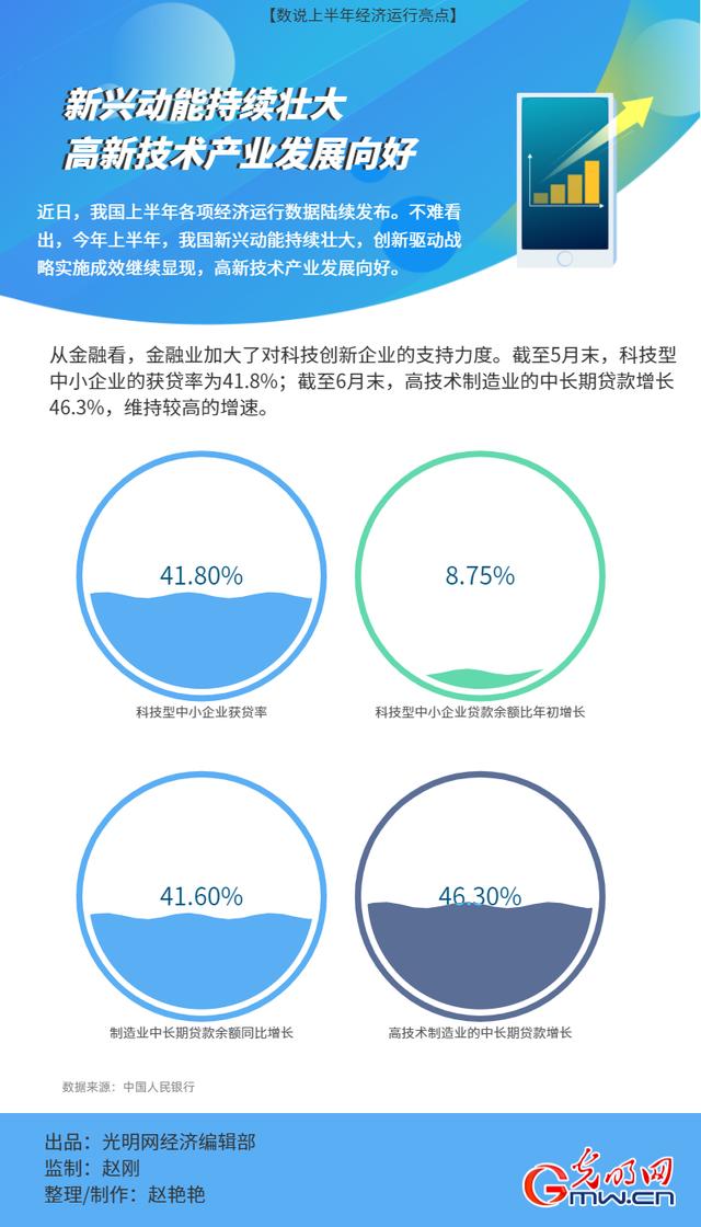 科技驱动新兴市场经济迅猛增长