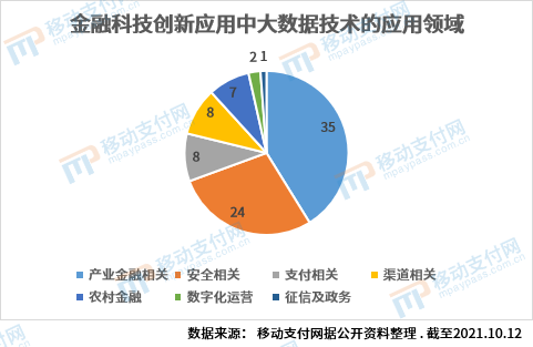 大数据技术在精准经济预测中的关键应用