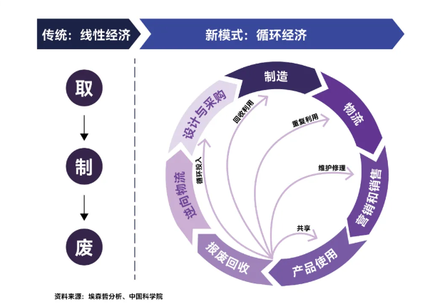 创新科技推动新兴经济模式的持续进化