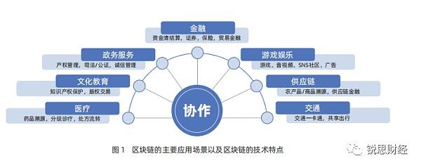 区块链技术对全球经济信任体系的重塑与影响