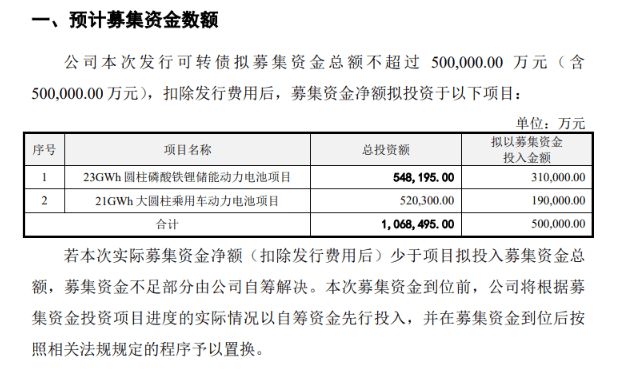 预算导向下的消费管理，合理规划购物支出