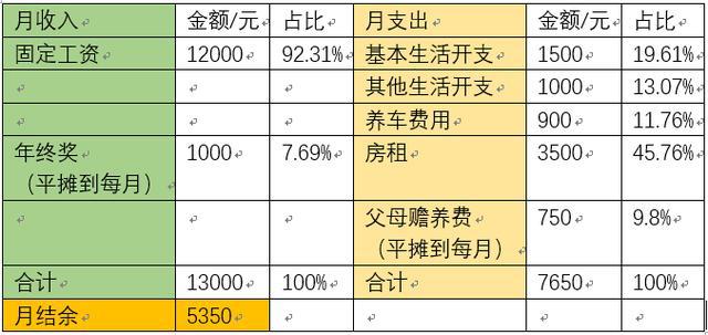 家庭理财，制定应急储备计划的关键步骤与策略