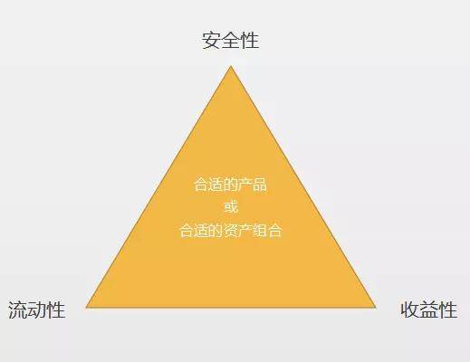 理财规划，实现家庭财务自由的秘诀之道