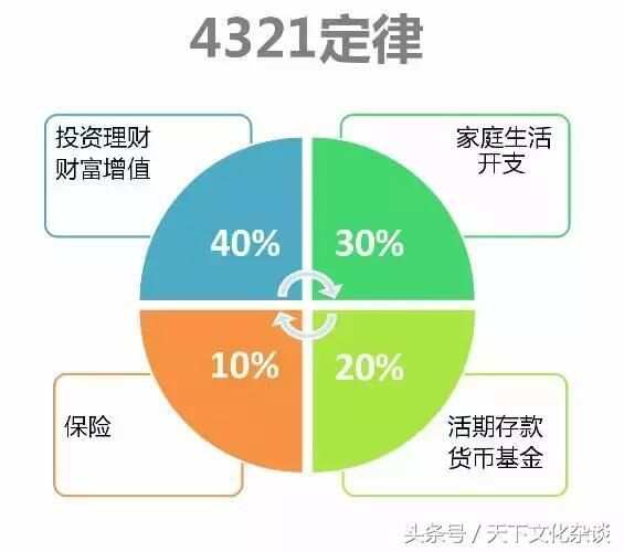 家庭理财攻略，提升财务独立能力之道