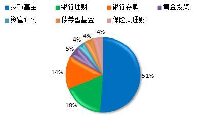 如何通过理财管理家庭的储蓄与投资