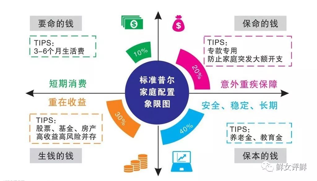 家庭理财：如何评估资产的流动性与价值