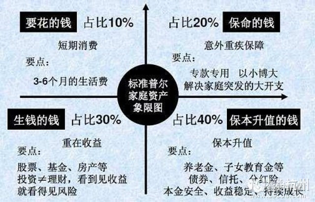 家庭理财秘籍，解决现金流问题的有效策略