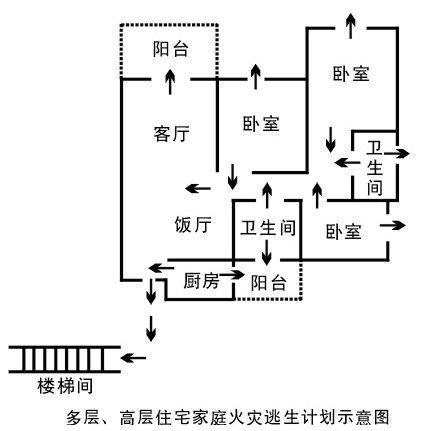 家庭防火知识，火灾逃生关键步骤指南