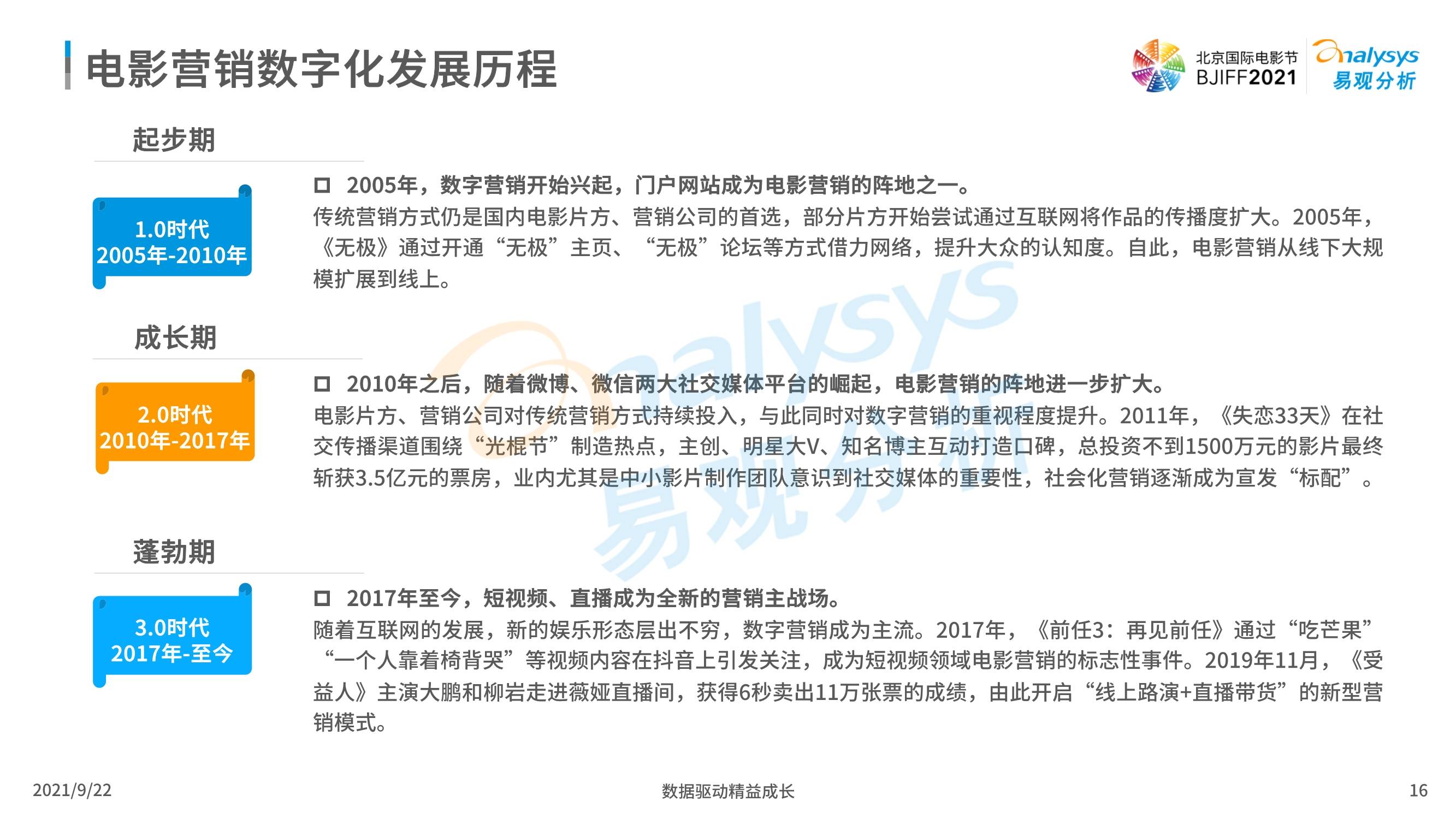 数字化推动影视产业内容升级革新,持续推动技术变革_智启版41.29.36