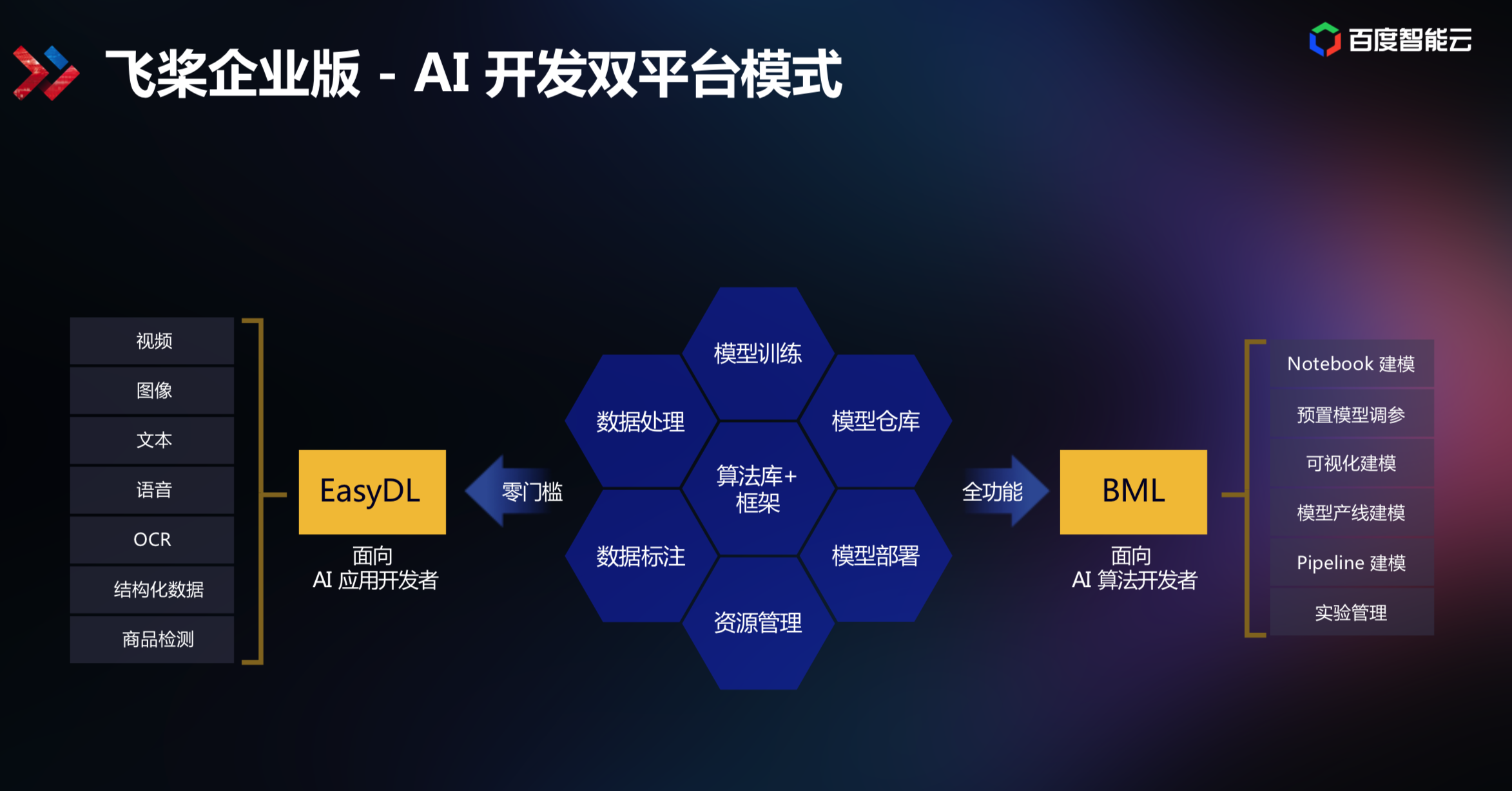 AI驱动娱乐科技个性化服务新模式,数据智能全局提升设计_构建未来77.48.96