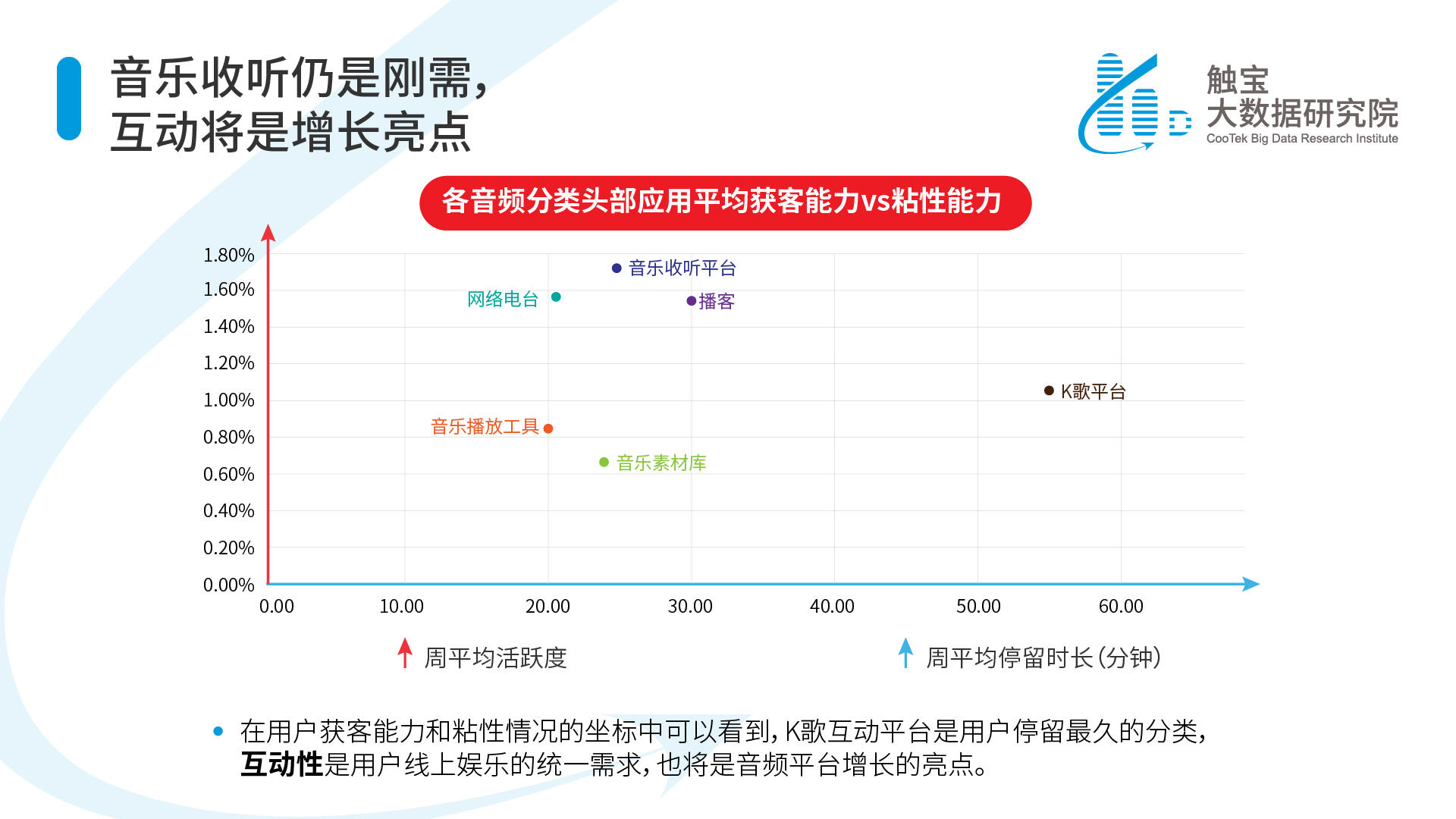 娱乐科技在音乐服务中的个性化探索,高效链式资源分配框架_超越梦想54.97.70