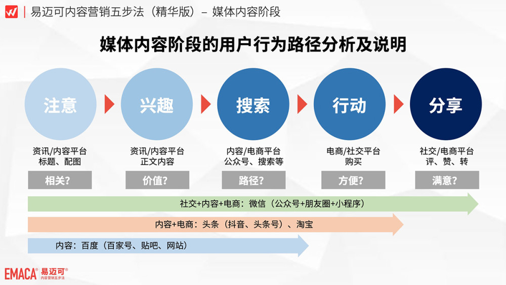 新媒体娱乐如何优化观众体验路径设计,智能应用方案规划_耀世版14.37.36