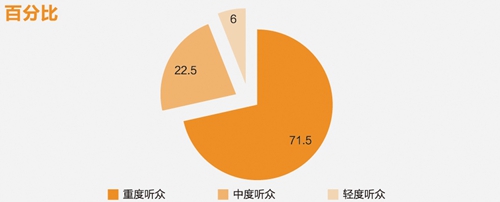 新媒体技术优化观众内容消费方式,落地实施科学推进_卓远版62.27.41