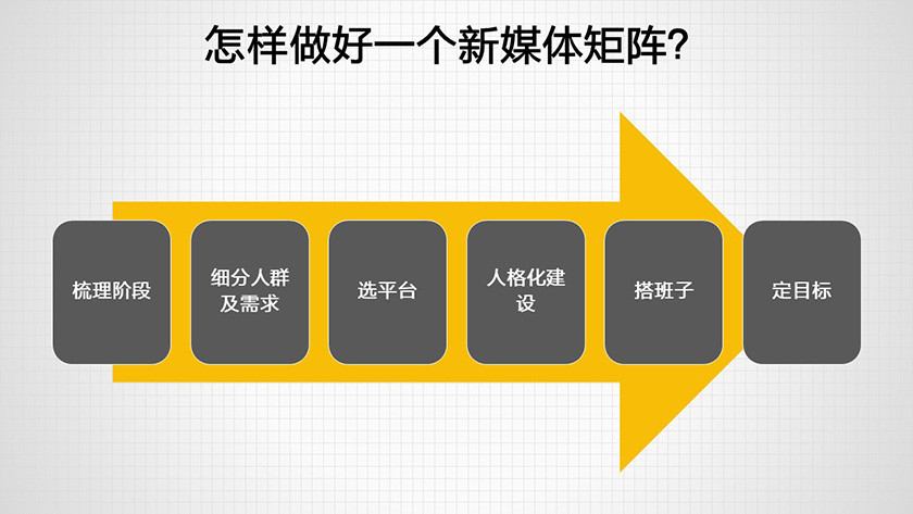 新媒体娱乐如何重塑观众与创作者关系,协同优化智慧规划_宏图版62.29.98