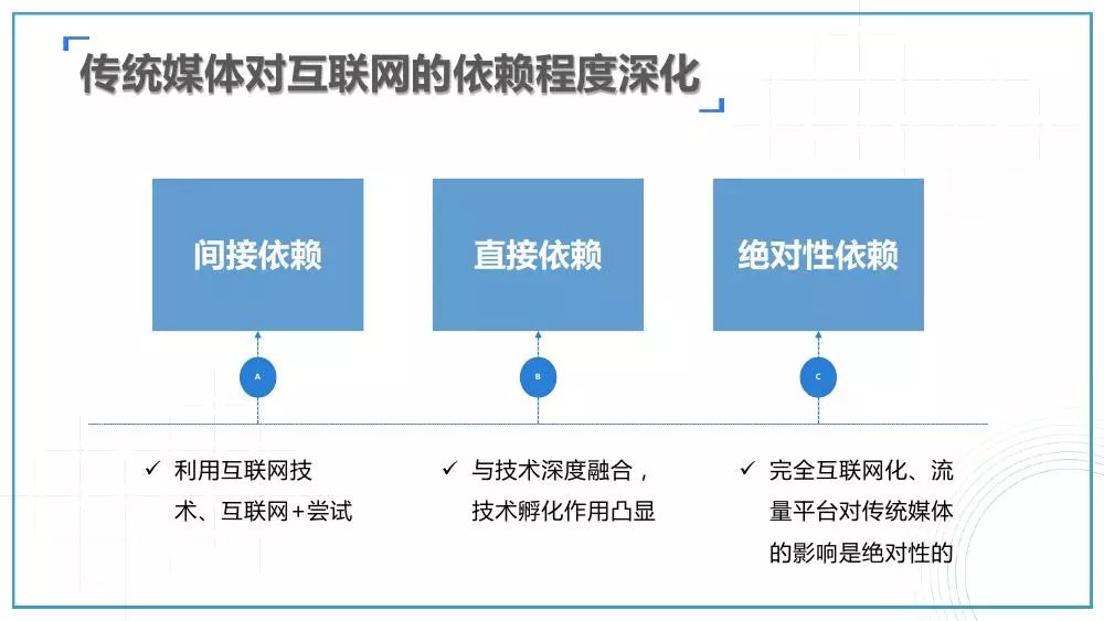 新媒体娱乐内容如何实现观众精准推送,全面流程路径优化_星享版32.66.84