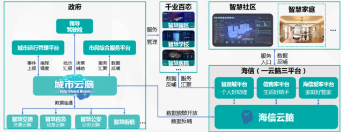 智慧城市建设优化文化娱乐消费体验链,路径优化精准控制执行_智力版12.03.96