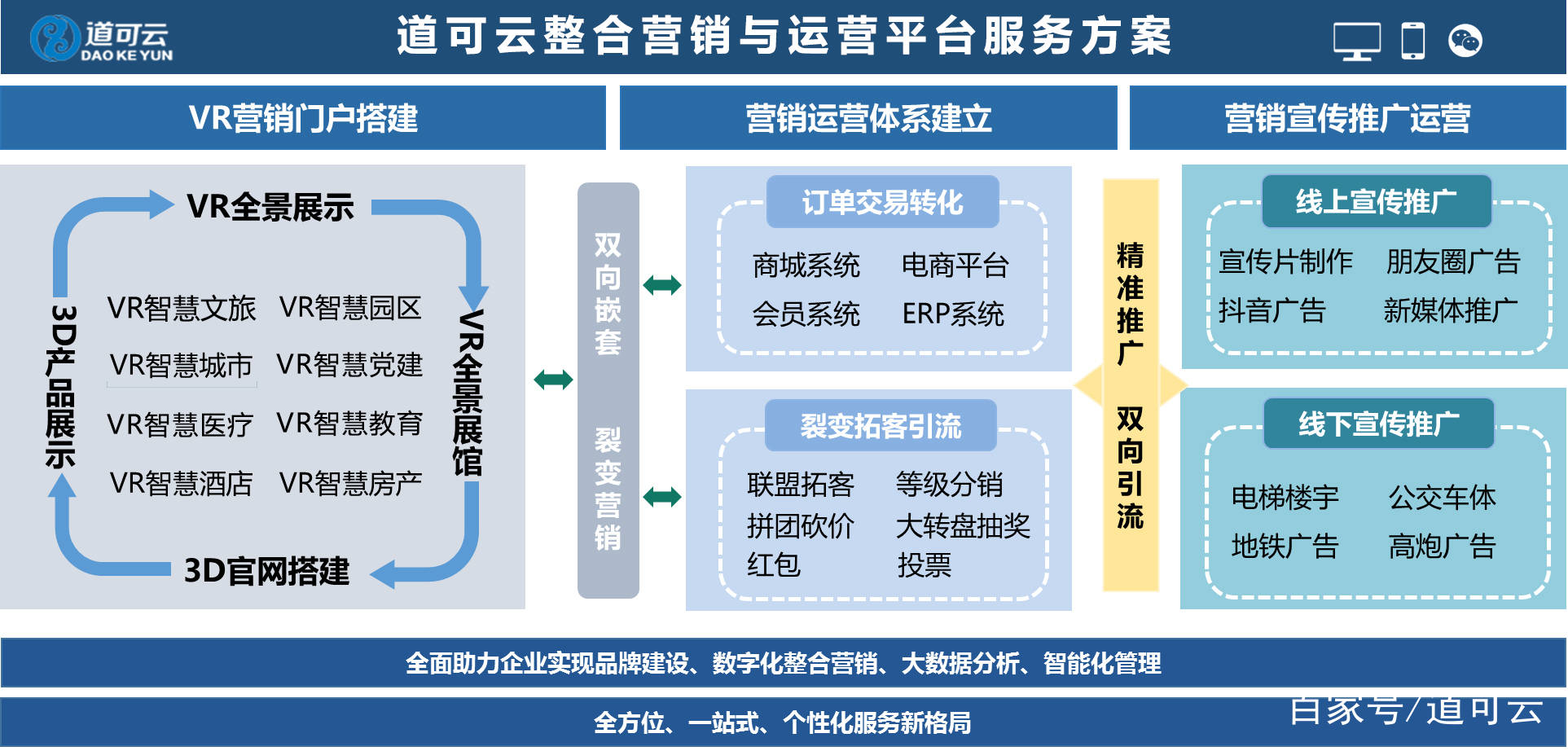 智慧城市助力文化娱乐业用户数据价值挖掘,高效流程路径优化_启享版42.68.30