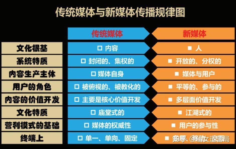 新媒体娱乐如何深化观众内容感知共鸣,精准协同链条设计_非凡版19.84.03