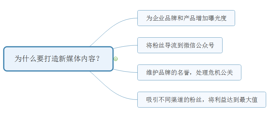 新媒体平台如何打造观众内容消费的闭环生态,创新智能科技优化策划案_腾飞构想38.64.02