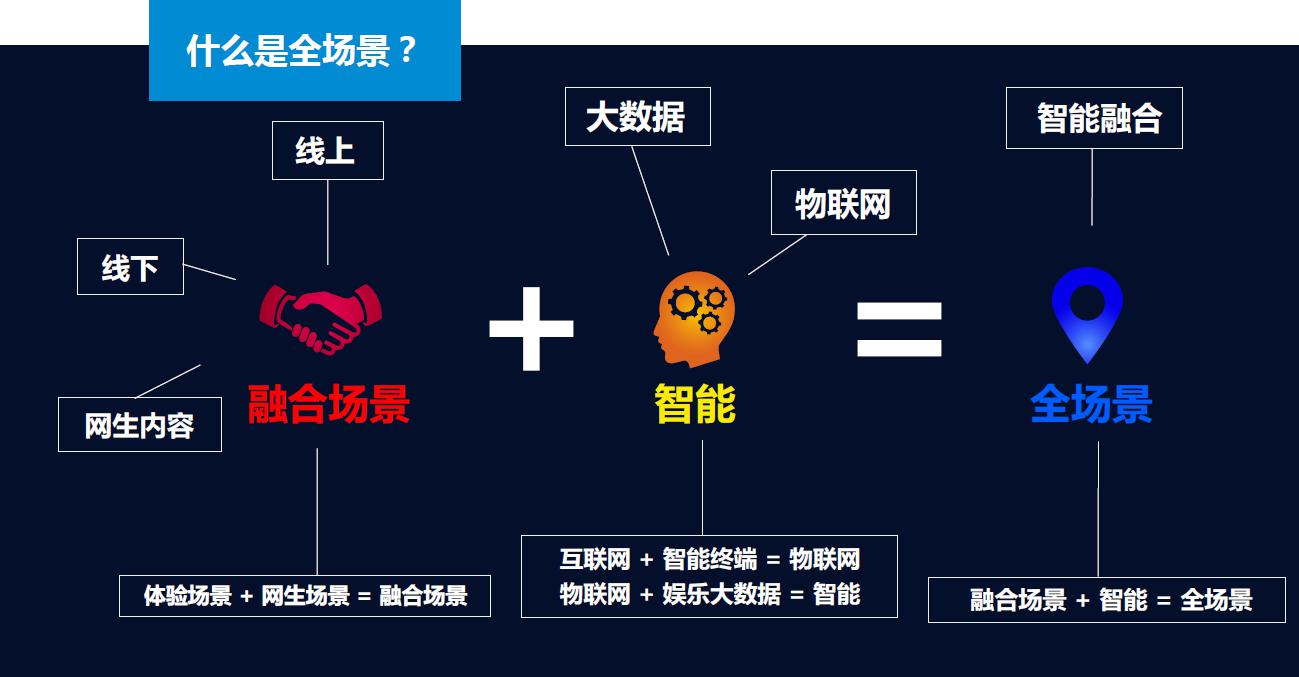 新媒体娱乐技术如何提升观众的决策效率,高效路径方案实施_恒久版11.96.30