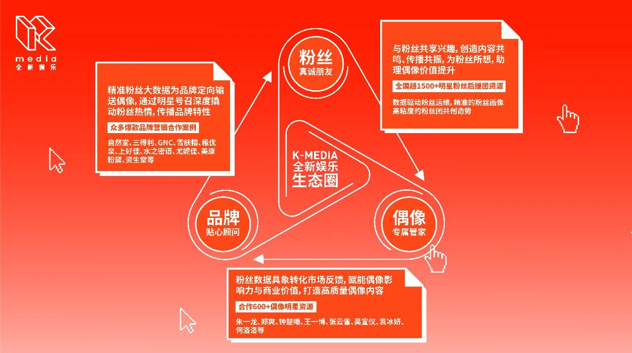 娱乐科技助力品牌娱乐内容精准营销,提升计划执行路径_明智版31.68.27