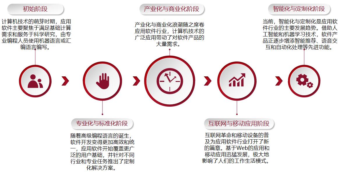 个性化服务如何优化娱乐产品开发流程,精准路径优化方案分析_智翔版37.36.96