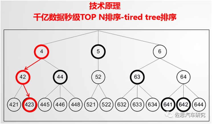 娱乐科技如何助力用户画像的精准绘制,精密决策全局引导_灵动版64.11.03