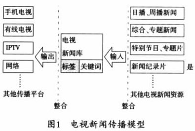 娱乐科技助力多元化个性服务模式发展,技术革命全面升级_智联版46.82.18