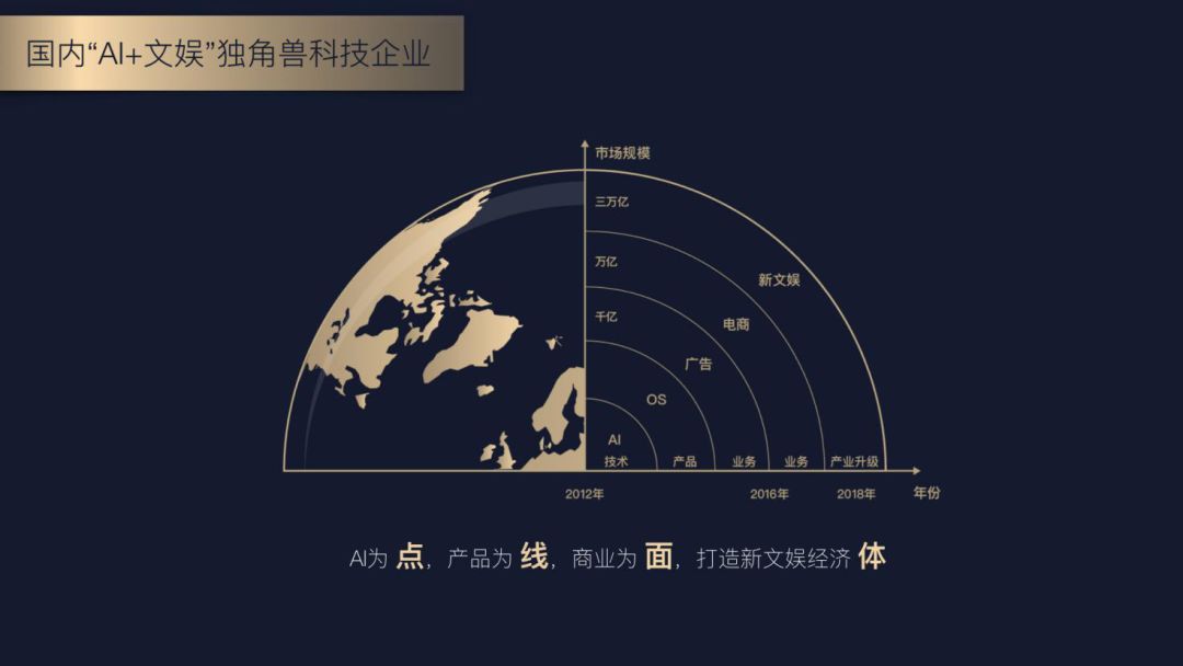 AI如何助力文创产品的全球市场开拓,综合战略驱动增长_精英版43.67.96