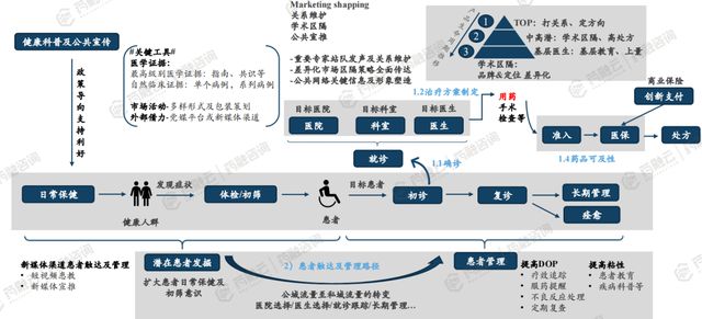 AI优化文化创意产品市场定价与定位,协作方法科学实践_睿途版63.27.96