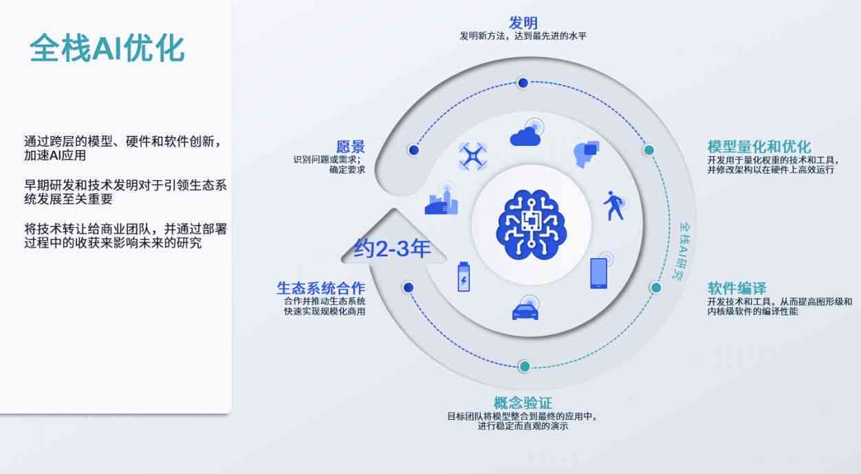 AI赋能文化创意内容的个性化定制模式,数智方案精准掌控_星天版72.63.83