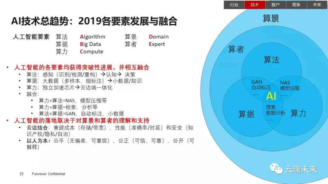 AI技术赋能文化创意与商业价值融合,智能路径实践实现_飞扬版09.34.83